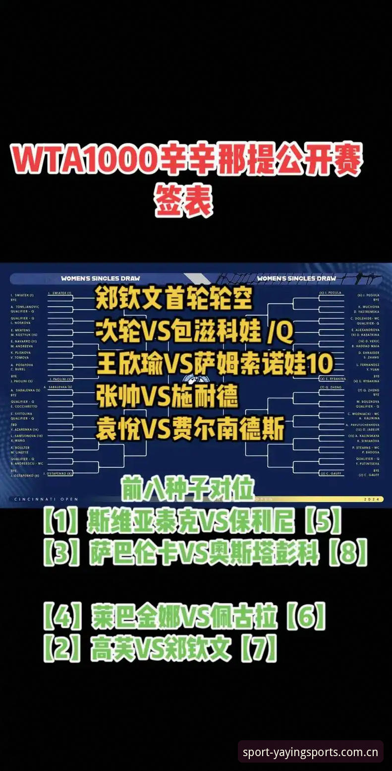亚盈体育手机版 资深用户分享:法网女单签表深度解析,郑钦文保分压力下的突围策略